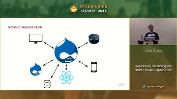 DCATL 2018 - Progressively Decoupling with React + Solr - Chris Russo