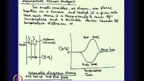 Mod-01 Lec-25 Lecture-25-Extraction of Zinc-Imperial Smelting Process