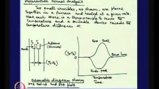 Mod-01 Lec-25 Lecture-25-Extraction of Zinc-Imperial Smelting Process