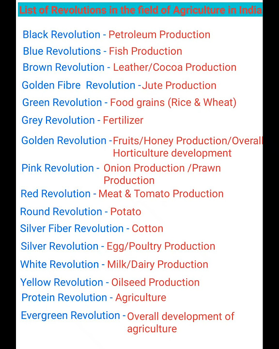 List Of Revolutions In The Field Of Agriculture In India YouTube list-of-revolutions-in-the-field-of-agriculture-in-india-youtube