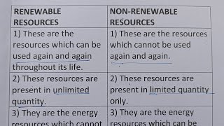 Difference Between Renewable Resources And Non-Renewable Resources?-Class Series