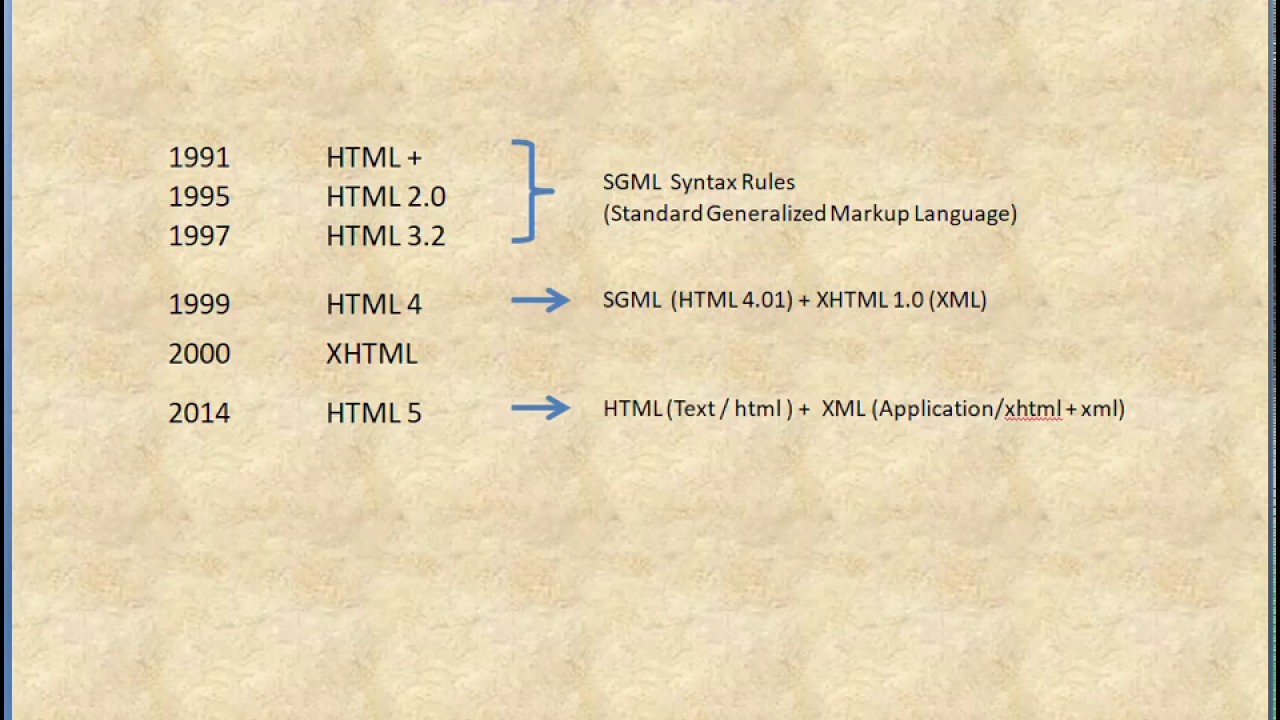 HTML CSS Brief History - YouTube