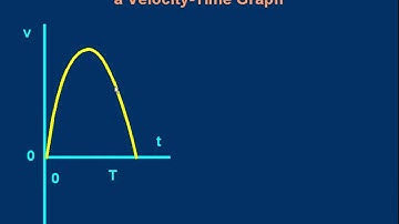 M10a  Velocity Time Graphs Part 1 of 2