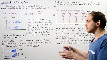 1 band theory of solids khan academy   YouTube