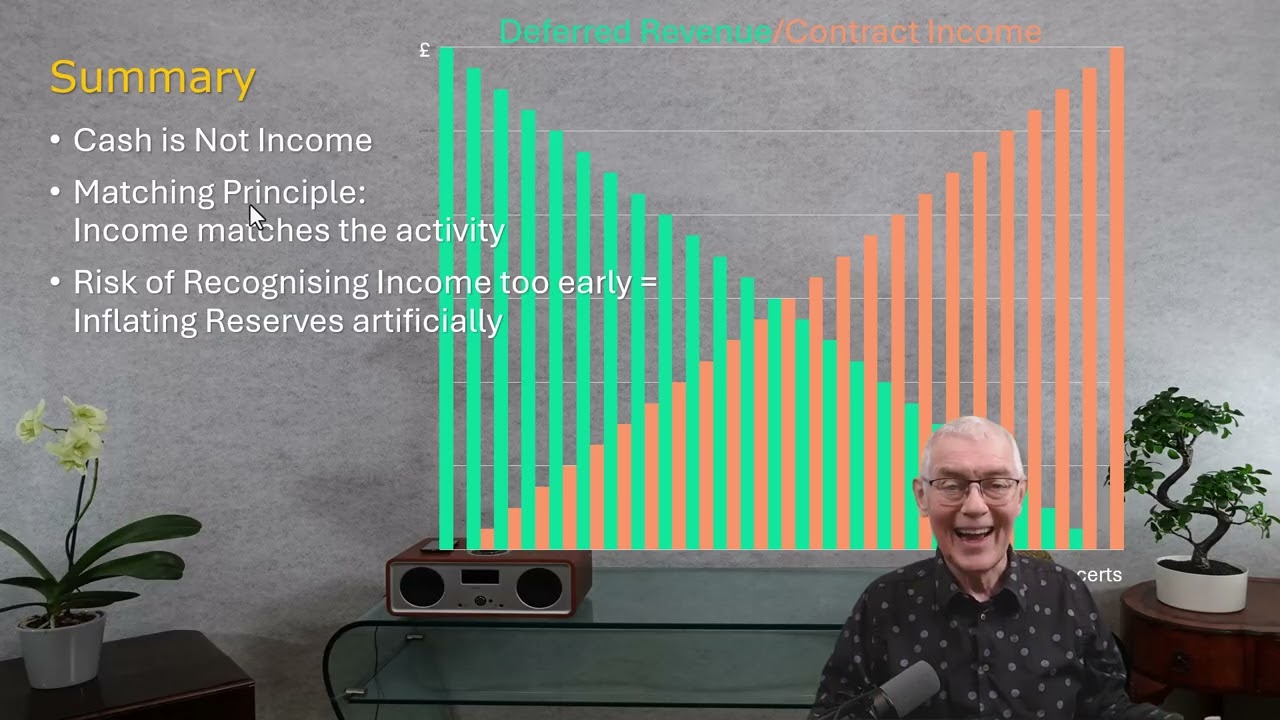 10-Minute Financial Essentials: Revenue Recognition & the 5-Step Model for Charities