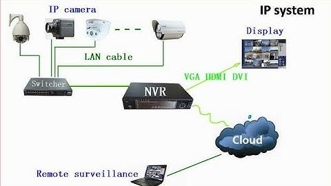 Add IP camera in CP Plus NVR