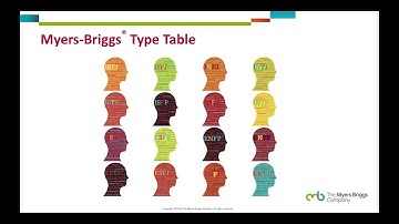 Boost Your Value Proposition with the MBTI® Step II™ Assessment