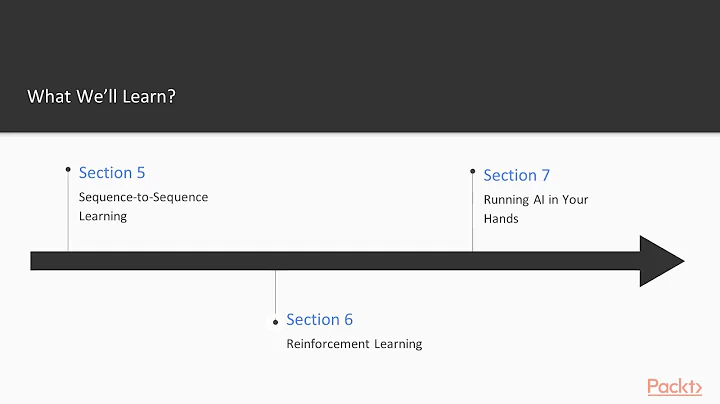 Hands-On Deep Learning with Caffe2: The Course Overview | packtpub.com