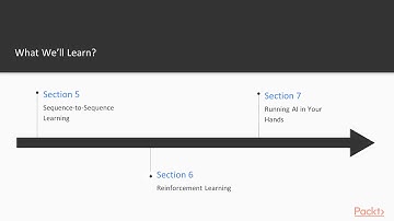 Hands-On Deep Learning with Caffe2: The Course Overview | packtpub.com