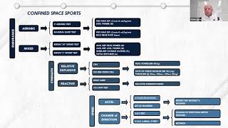 Performance School #22 - Predictive Performance Analysis (Adam Gahm)