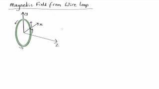 MV5.06 Wire Loop Physics