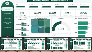 Marketing Analytics Dashboard in Power BI Profile