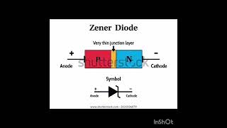 Zener Diode Explained For Beginners | Understand Voltage Regulation (FAST &amp; EASY)
