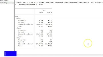 Customizable Tables Using STATA17