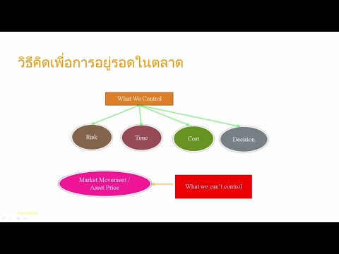 เทรดเดอร์ต้องรู้:แนวทางอยู่รอดในตลาดเก็งกำไรแบบมืออาชีพ @cwayinvestment