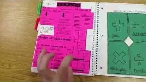 Resource Math Interactive Notebook
