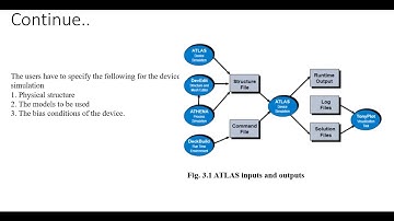 Silvaco Tcad tool, Silicon nanotube FET structure simulation