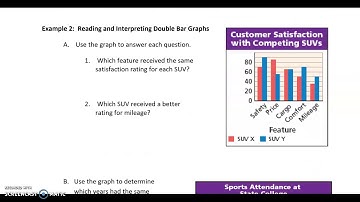 Alg1 10.1 Organizing and Displaying data