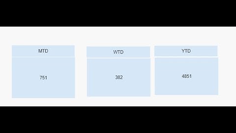 No more confusion in MTD WTD YTD  || QlikView🍀|| Part 20  #Qlikview #MTD #WTD # YTD