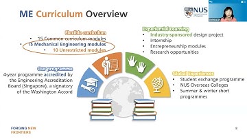 Mechanical Engineering @ NUS (e-Open House 2022)