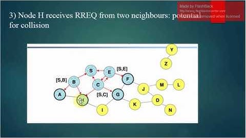Dynamic Source Routing