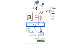 Demystifying Internet