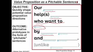 Unit 4: Value Proposition design