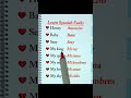 #spanishforbeginners #ingles #inglesencasa #spanish