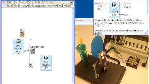 PID Closed Loop Control with CompactDAQ
