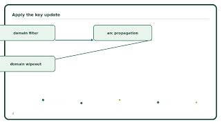Maintaining Arc Consistency Explained Simply | AI Algorithm Guide