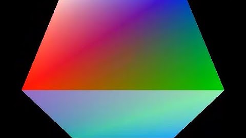 Why GLM rotate, translate, and scale Take Matrix Arguments