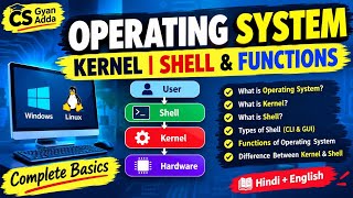 Operating system Explain in Hindi | Kernal, Shell & Functions of Operating System #exam #class11