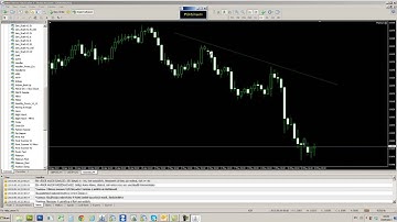 Automated Trendline Trading Expert Advisor for MetaTrader MT4