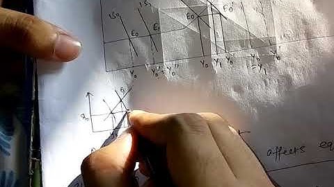 Comparative statics and Effect of monetary policy | eme | EME | IS LM model | Income determination
