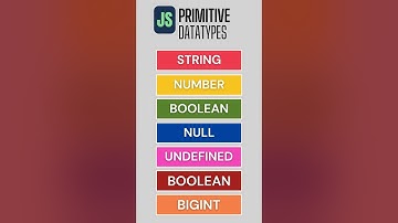 Primitive and Non Primitive Data types in Javascript