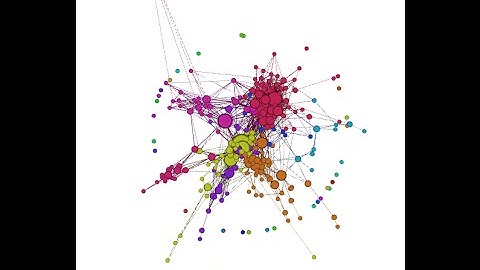 Creating Twitter Network Graphs with Twecoll