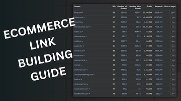How To Build Backlinks For Ecommerce Websites