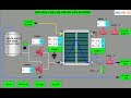 Review Hệ Thống PHE Water Supply Nhà Máy Pepsico Dùng PLC S7-1200/1500 HMI KTP 700