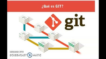Control de versiones con Git