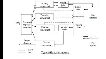 Text editor structure- module 6 -SS