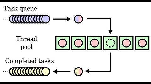 Operating Systems:A Linux Kernel-Oriented Approach, RW Locks and queues (Chap 5, Part III)