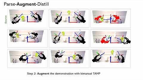 Parse-Augment-Distill: Learning Generalizable Bimanual Visuomotor Policies from Single Human Video
