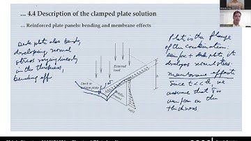 Bending of rectangular plates- 4.4 Description of the solution for clamped plates