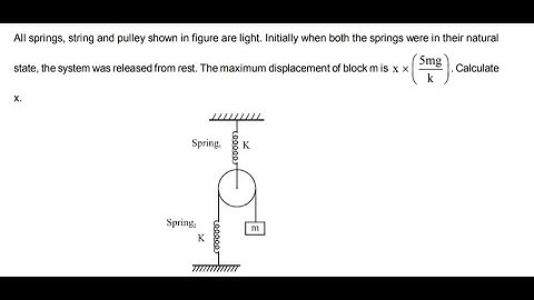 All springs, string and pulley shown in figure are light. Initially when both the springs were in