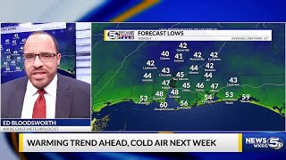 FORECAST | Warming Trend continues this Week