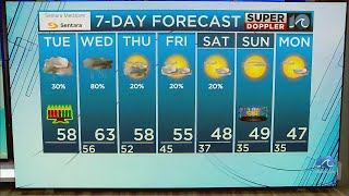 Wavy Weather Afternoon Update December 26, 2023