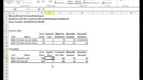 Interpreting Solver Sensitivity Report