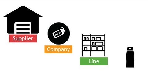 Shortcuts Software: Navigating the Products Screen