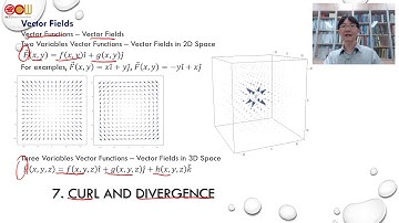 Lec99 應用數學-線性代數 Vector fields,The del operator