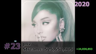 50 Most Streamed Ariana Grande Songs on Spotify April 2024